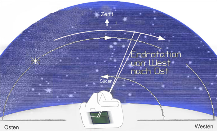 Astrotracer-moving-sensor